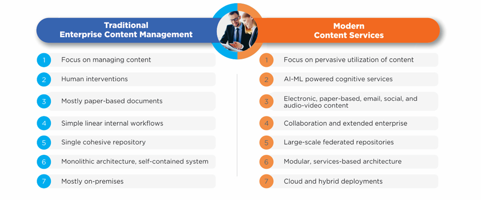 Enterprise Content Management